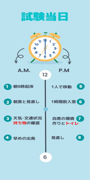 試験当日のスケジュール