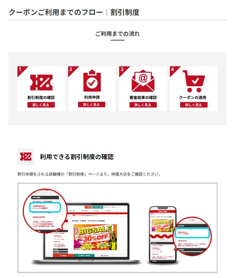 割引クーポンを利用するまでの流れ（図解-1