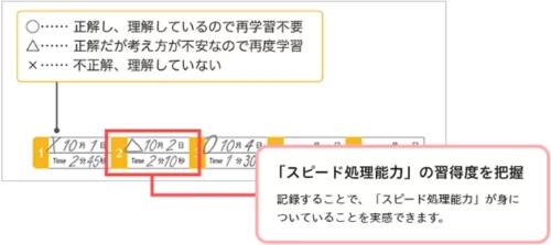 フォーサイトの過去問の重要度がわかる説明