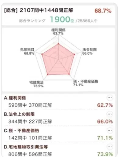 資格のキャリカレのeラーニング・システムをSNSで表示している図