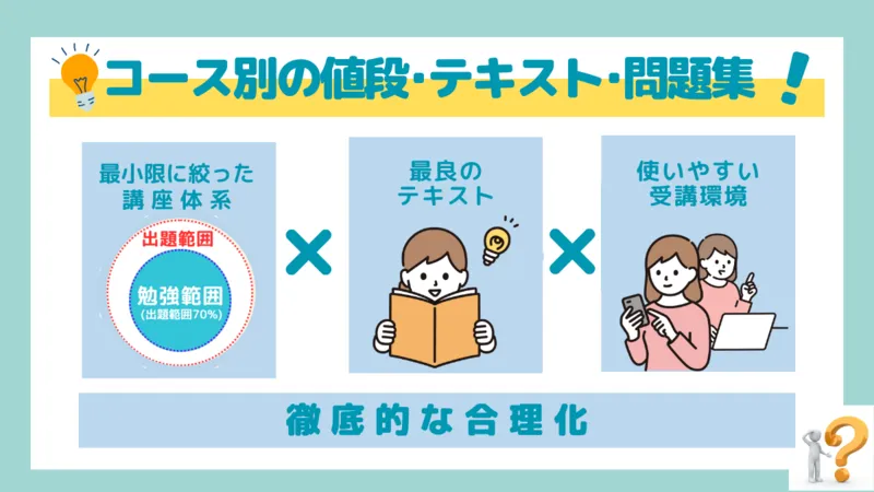 通信講座で評判のアガルート宅建のコース別の勉強法について説明