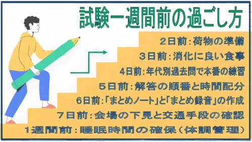 試験一週間前の過ごし方のスケジュール