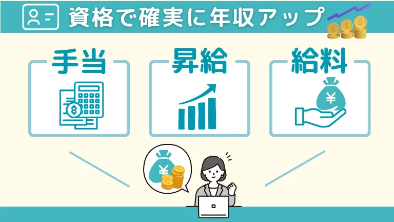 不動産への未経験の転職で20代や30代の宅建資格の取得のメリットNo4：年収アップ