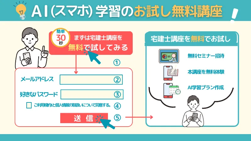 試験に落ちた原因を改善するスタディング宅建士講座の無料登録方法と3大特典