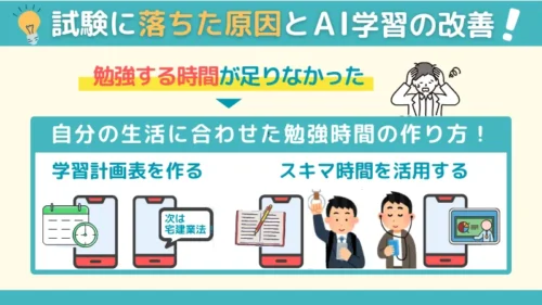 試験に落ちた原因の改善①スタディング宅建士講座の勉強時間の作り方