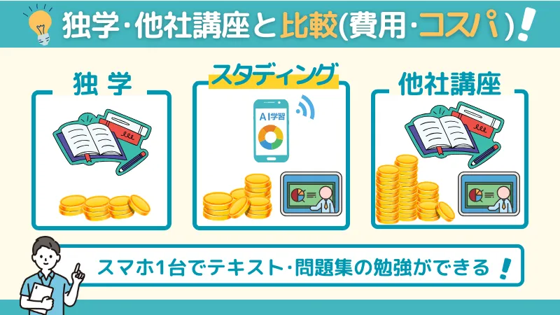 試験に落ちた原因を改善するスタディング宅建士講座と独学・他社講座との比較（費用・コスパ）