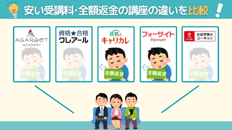 キャリカレ宅建士講座と他校との安い受講料・全額返金の違いを比較