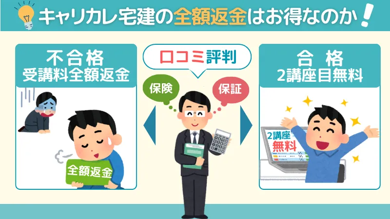 キャリカレ宅建士講座の「不合格時の全額返金」と「合格時の2講座目無料」の口コミ・評判