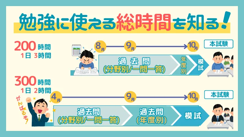 主婦が宅建取得に挑戦する時、勉強は何から始めるのか、独学と通信、通学の選び方を紹介③