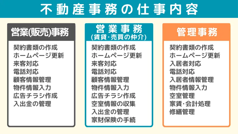 不動産事務の仕事内容