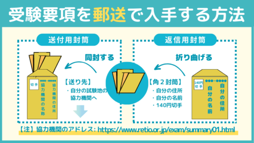 宅建士試験の郵送申し込みに必要な試験案内を入手する方法