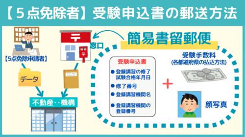 宅建士試験の郵送申し込み方法（5点・5問免除者用）