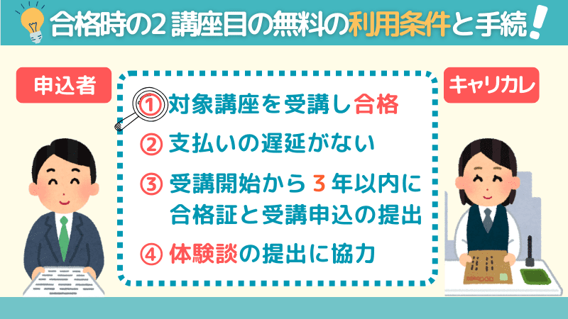 キャリカレの2講座目無料のサービスの利用条件と手続き