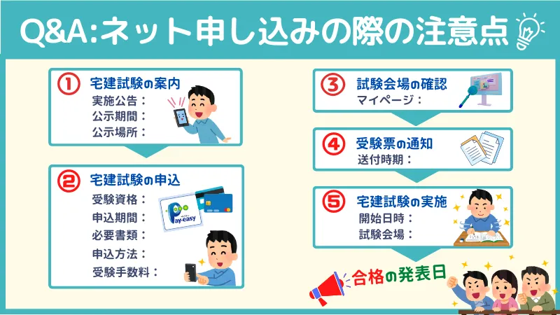 インターネット申し込みの手続きの注意点