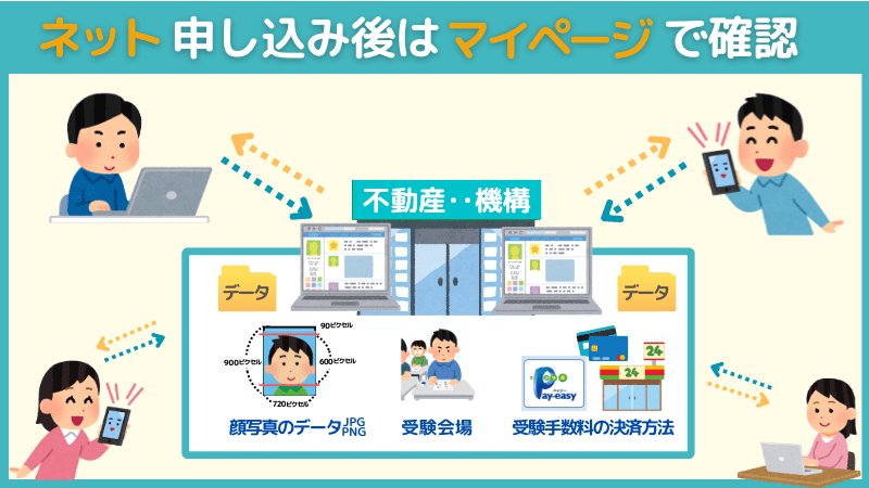 宅建士試験のインターネット申し込み後はマイページで確認