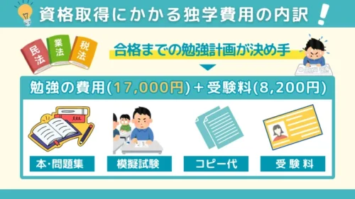 宅建初心者の大学生が独学で一発合格した勉強費用17,000円の内訳を紹介