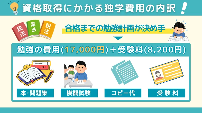 宅建初心者の大学生が独学で一発合格した勉強費用は17,000円の内訳を紹介