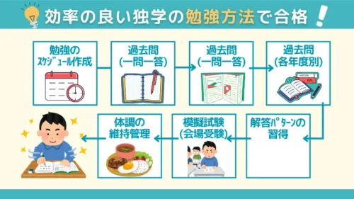 宅建初心者の大学生が独学学習で一発合格した効率の良い勉強方法を紹介