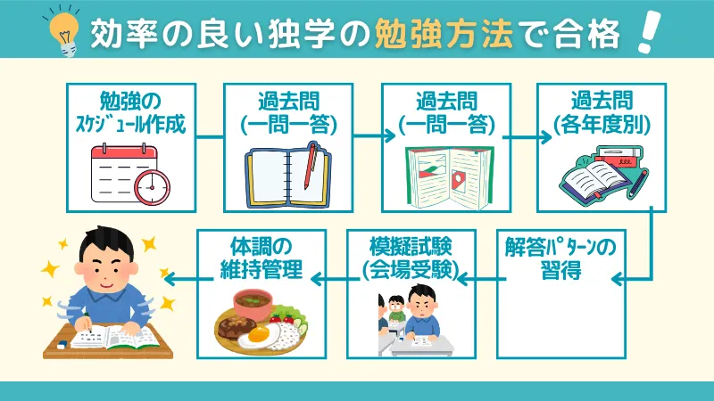 宅建初心者の大学生がやった独学の試験勉強でやることの流れ