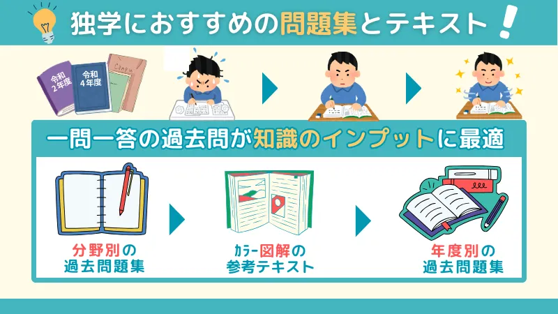 宅建士試験の独学学習で一発合格した効率の良い勉強法に欠かせない過去問題集とテキストを紹介