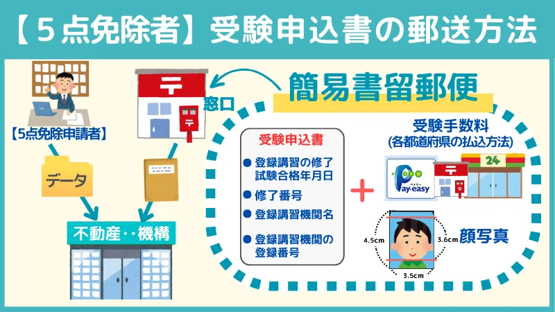 宅建士試験「郵送申し込み方法」の5点免除者