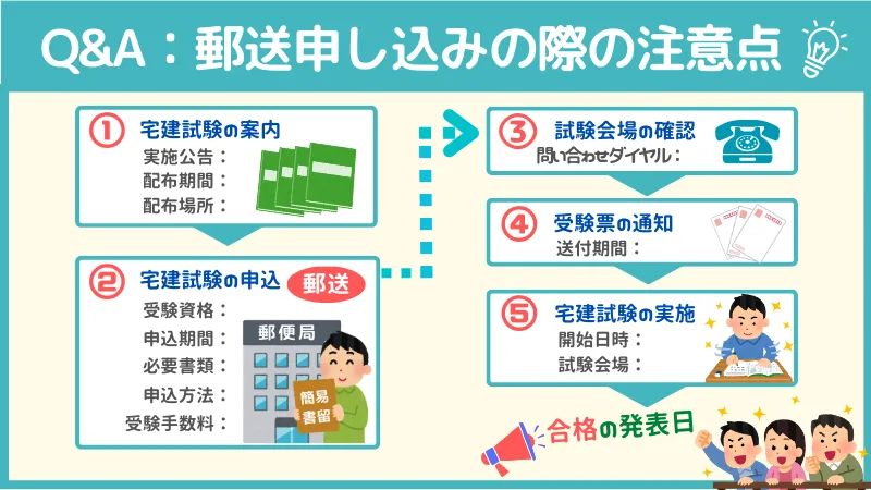 宅建士試験「郵送申し込み方法」の注意点