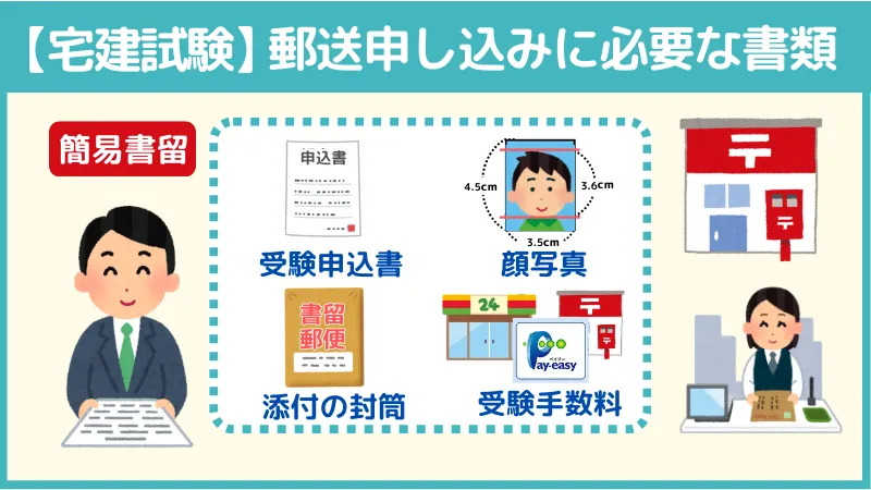 宅建士試験「郵送申し込み方法」に必要な書類