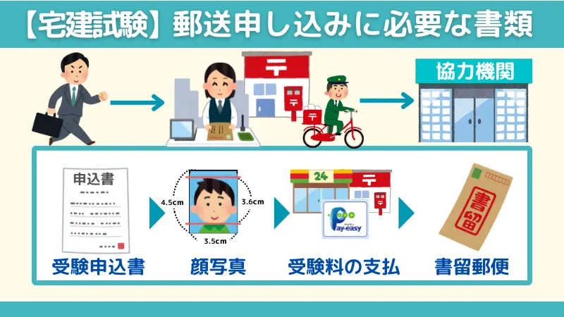 宅建士試験「郵送申し込み方法」に必要な書類