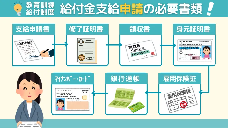 教育訓練給付制度の支給申請に必要な書類について説明