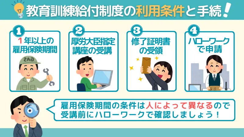 教育訓練給付制度を利用申込する際の条件と手続きについて説明