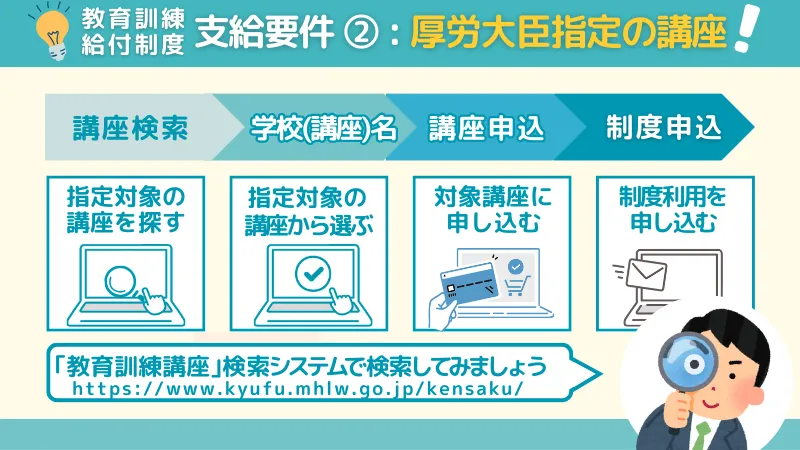 教育訓練給付制度の支給要件である厚労大臣指定の講座について説明