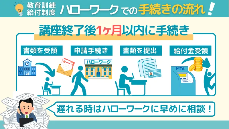 教育訓練給付制度の給付金を1ヶ月以内に申請する点について説明