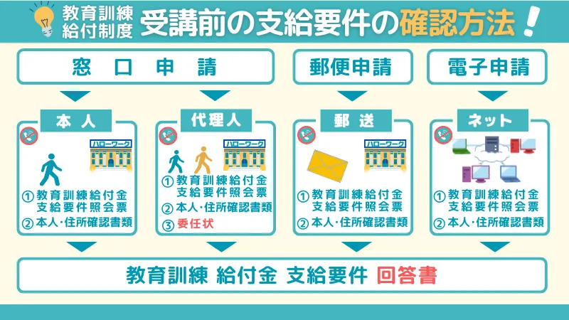 【クレアール】教育訓練給付制度で受講前の支給要件の確認方法